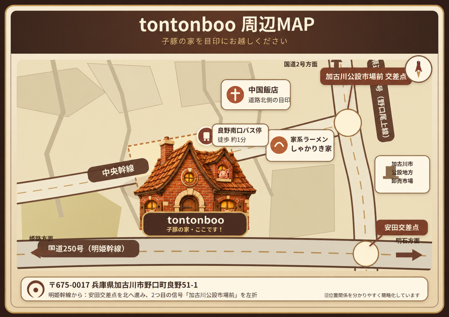 tontonboo周辺地図。中央幹線沿い、良野南口バス停から徒歩約1分。中国飯店、しゃかりき家、加古川公設市場前交差点を目印に、店舗を子豚の家で表示。